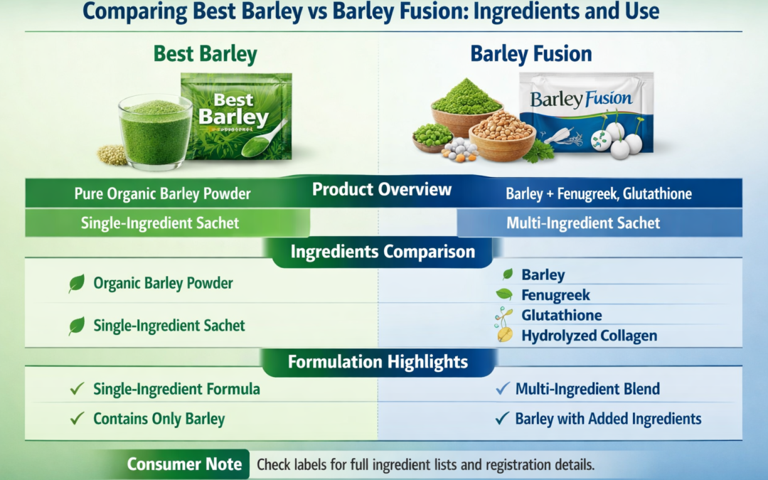 Comparing Best Barley vs Barley Fusion: Ingredients and Product Profile
