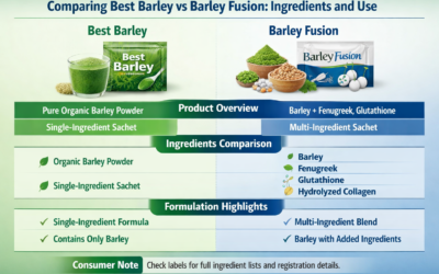 Comparing Best Barley vs Barley Fusion: Ingredients and Product Profile