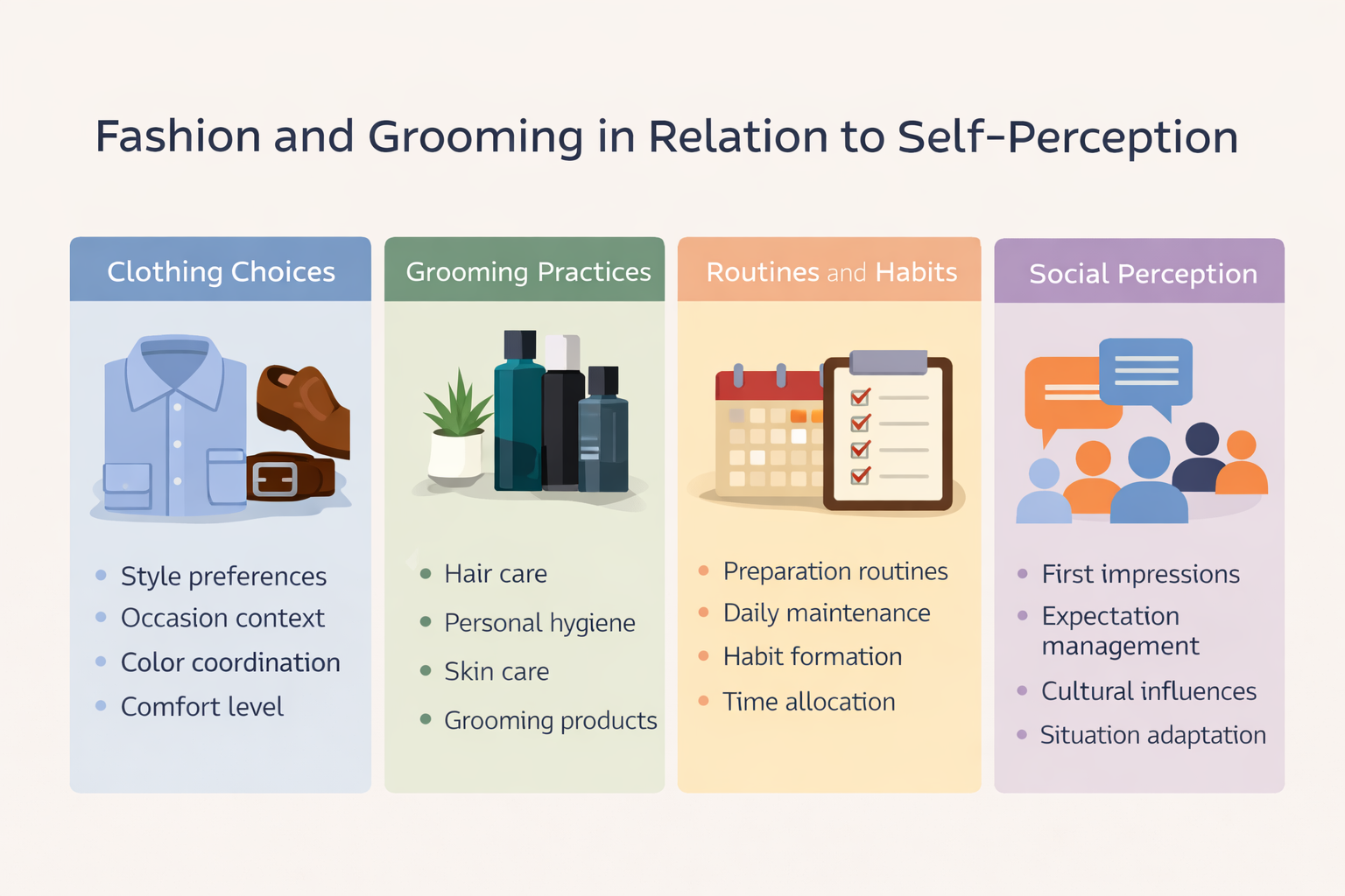 Structured visual showing categories such as clothing selection, grooming routines, daily habits, and social perception factors