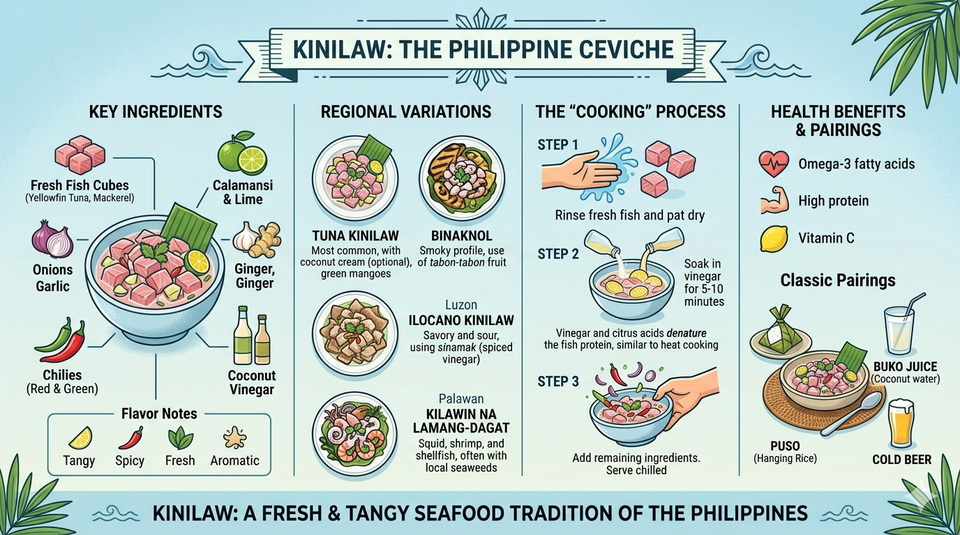 Visual layout of raw fish, vegetables, and seasonings in kinilaw